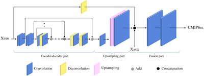 Merging and Downscaling Soil Moisture Data From CMIP6 Projections Using Deep Learning Method